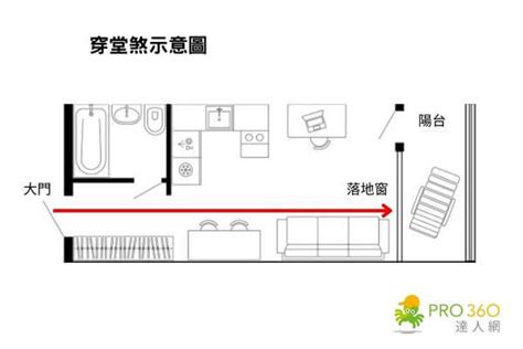 房子格局禁忌|12 個常見的居家風水禁忌 & 化解方式，好的格局與擺。